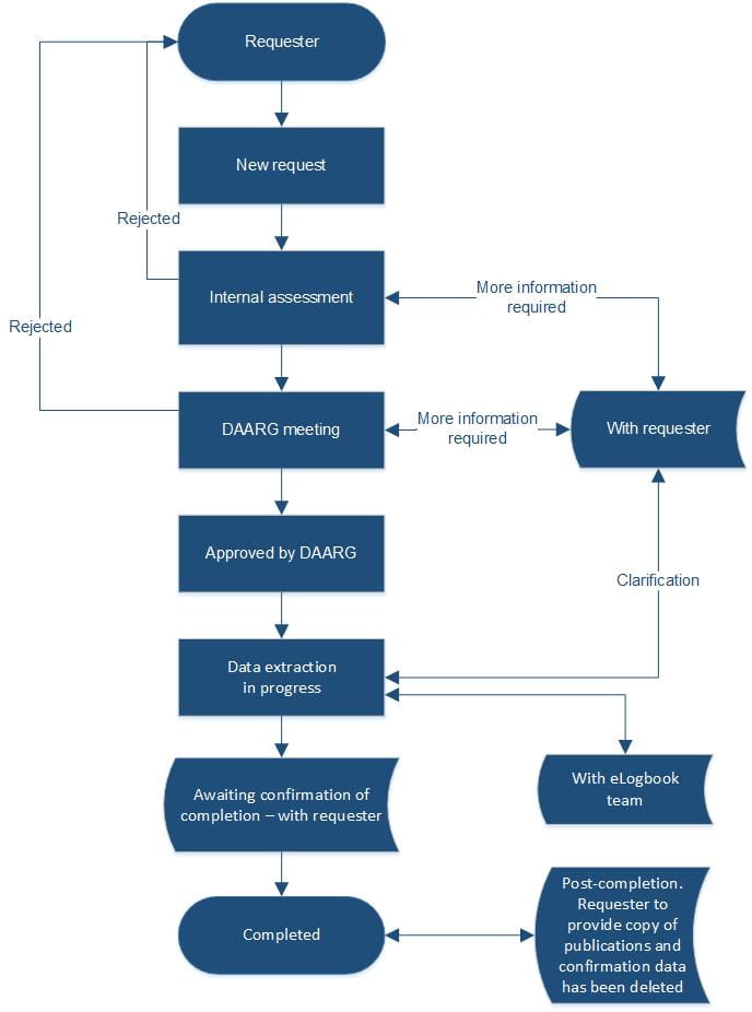 Resources to support data applications - JCST